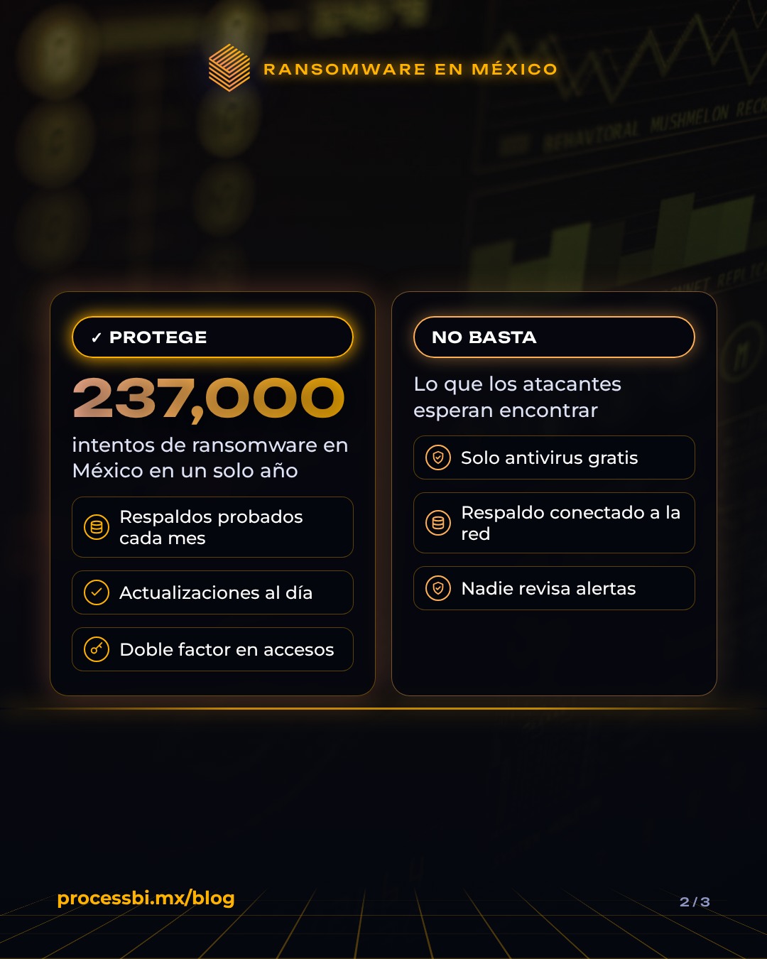 Del carrusel de @processbi · 2