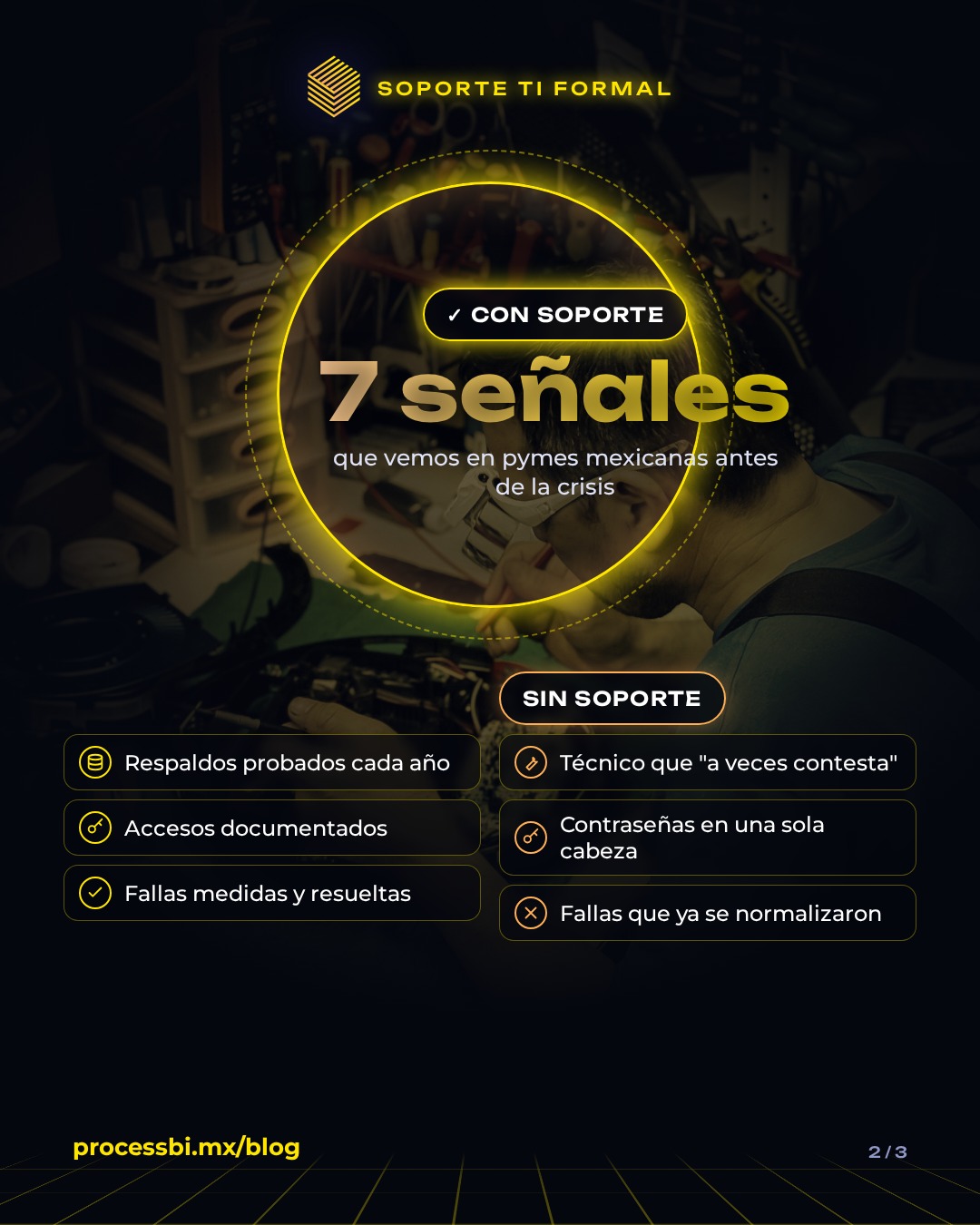 Del carrusel de @processbi · 2