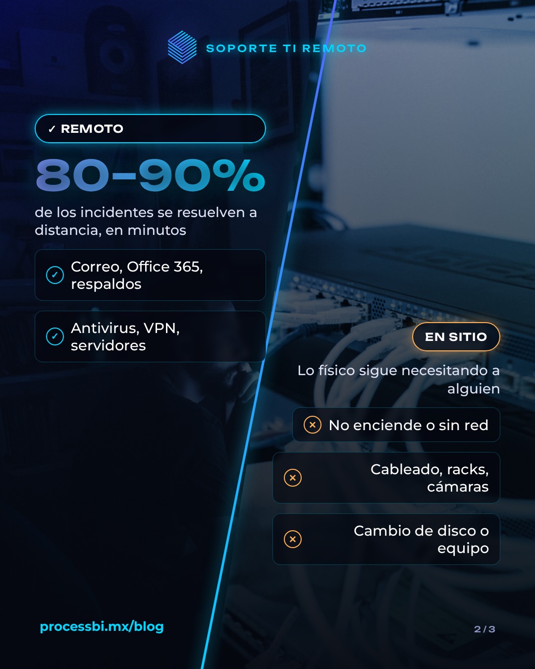 Del carrusel de @processbi · 2